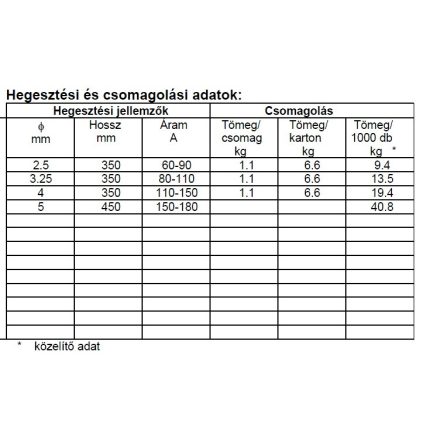 Lángpálca ALU 99.55 2.0 mm