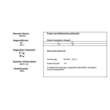 Elektróda Abradur 58 4.00 mm